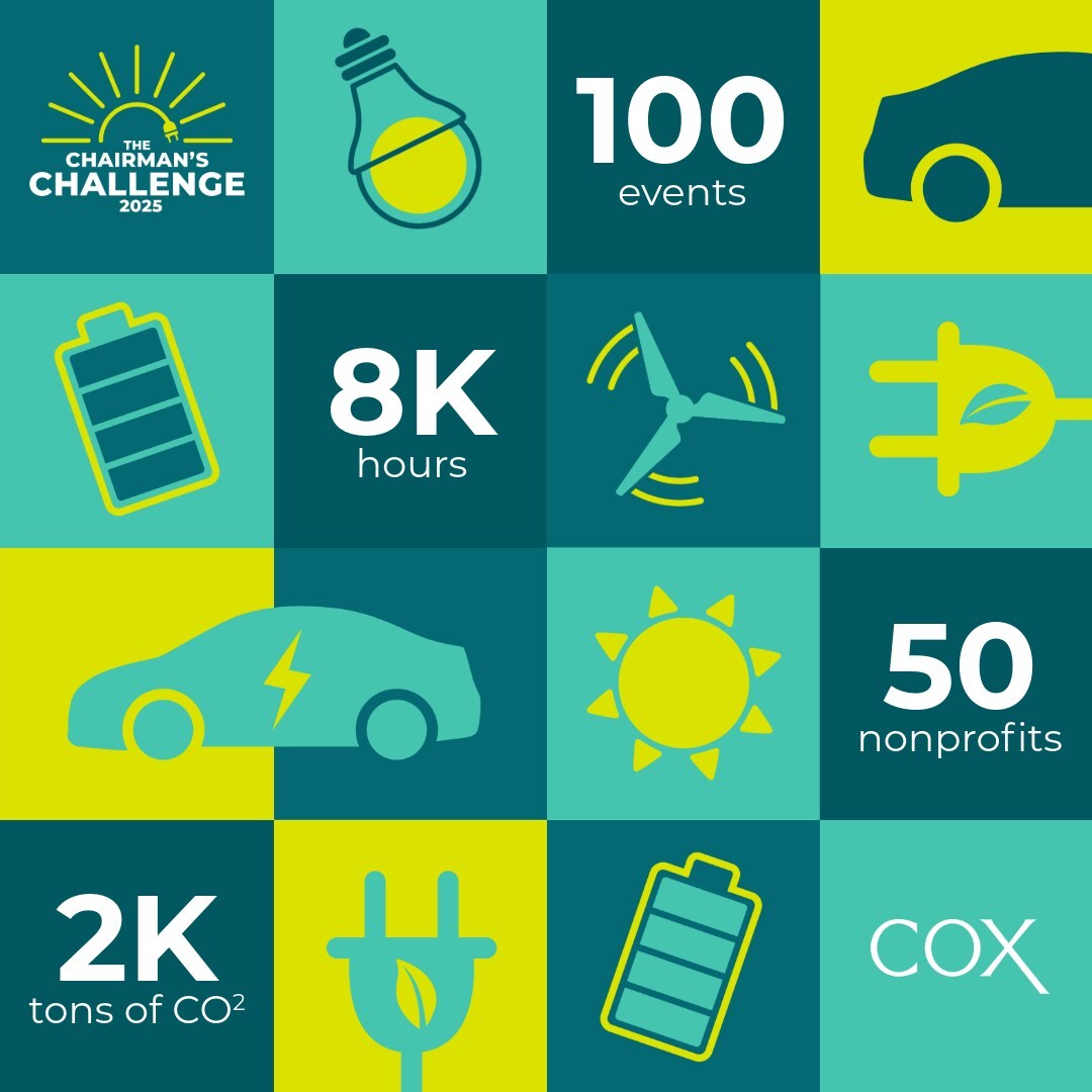 cox-enterprises-employees-excel-in-the-2025-chairman’s-challenge-to-reduce-carbon-emissions