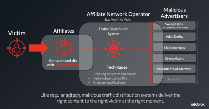 wordpress-sites-turned-weapon:-how-vextrio-and-affiliates-run-a-global-scam-network
