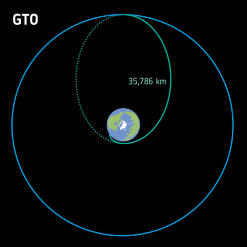 Rocket Report: New delay for Europe’s reusable rocket; SpaceX moves in at SLC-37