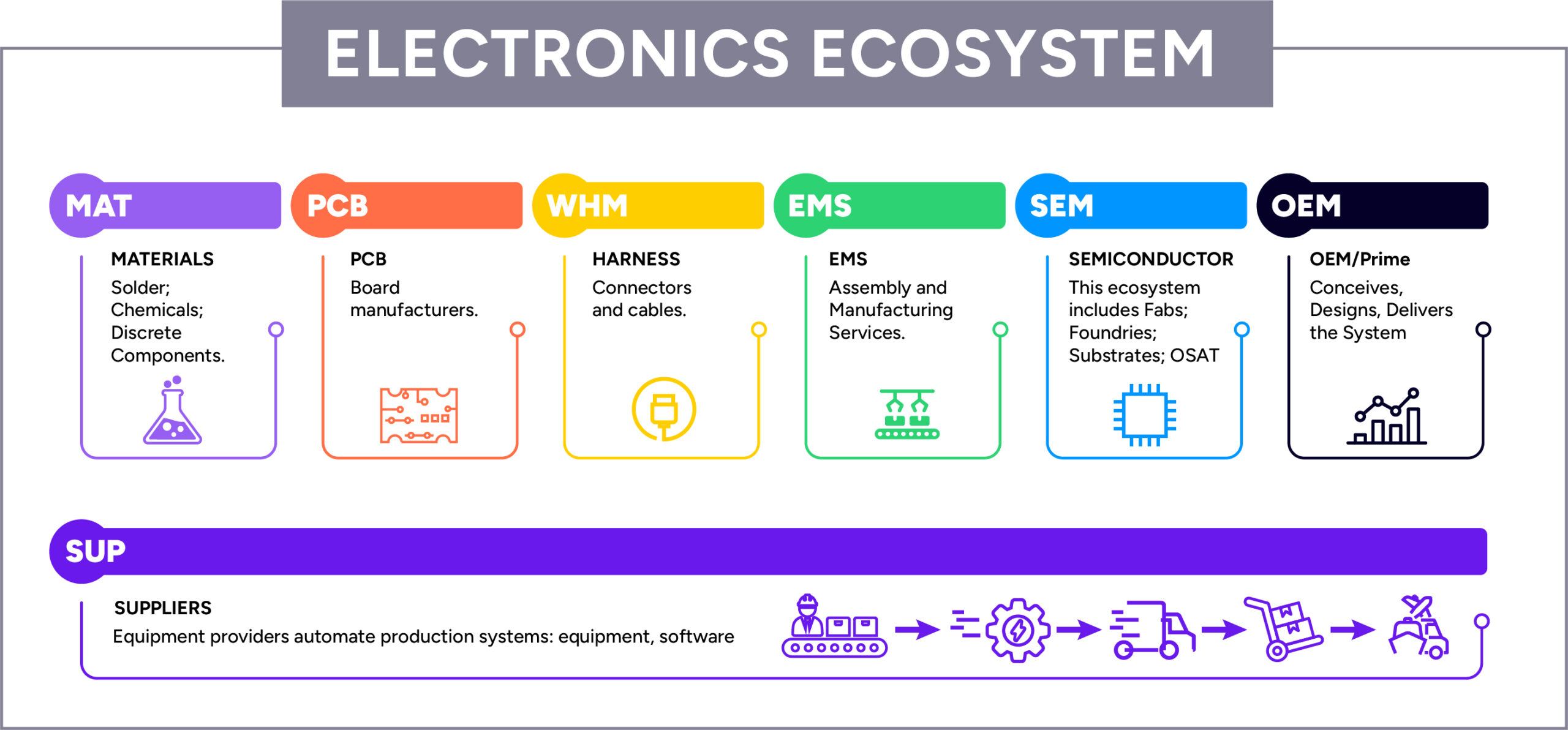 global-electronics-association-debuts;-new-name-elevates-ipc’s-70-year-legacy-as-voice-of-$6-trillion-electronics-industry