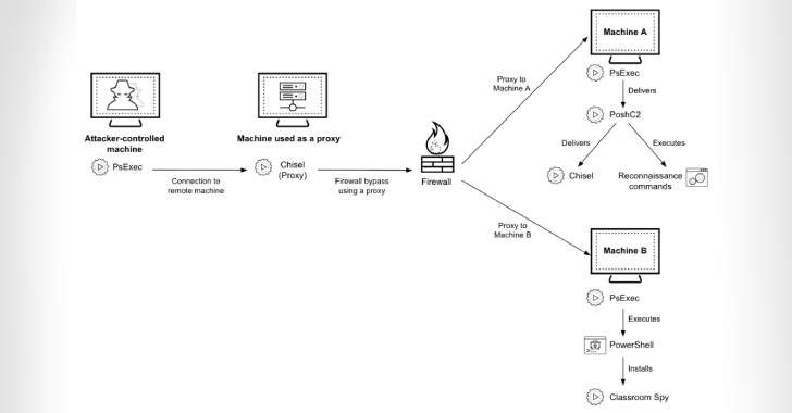 cyber-criminals-exploit-open-source-tools-to-compromise-financial-institutions-across-africa