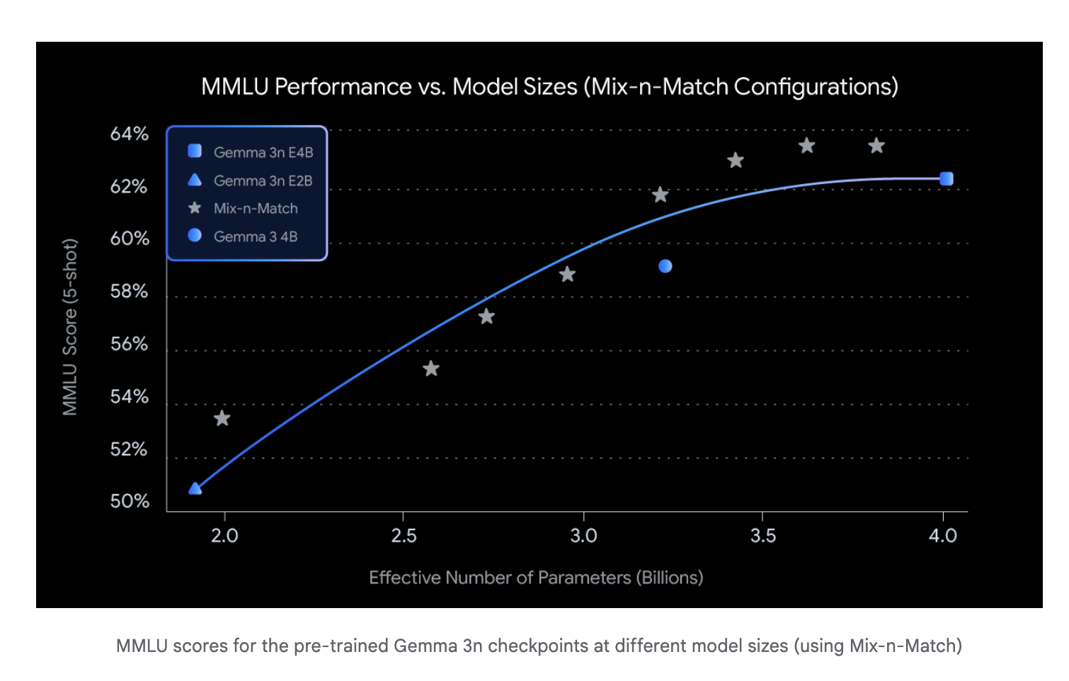 Google AI Releases Gemma 3n: A Compact Multimodal Model Built for Edge Deployment