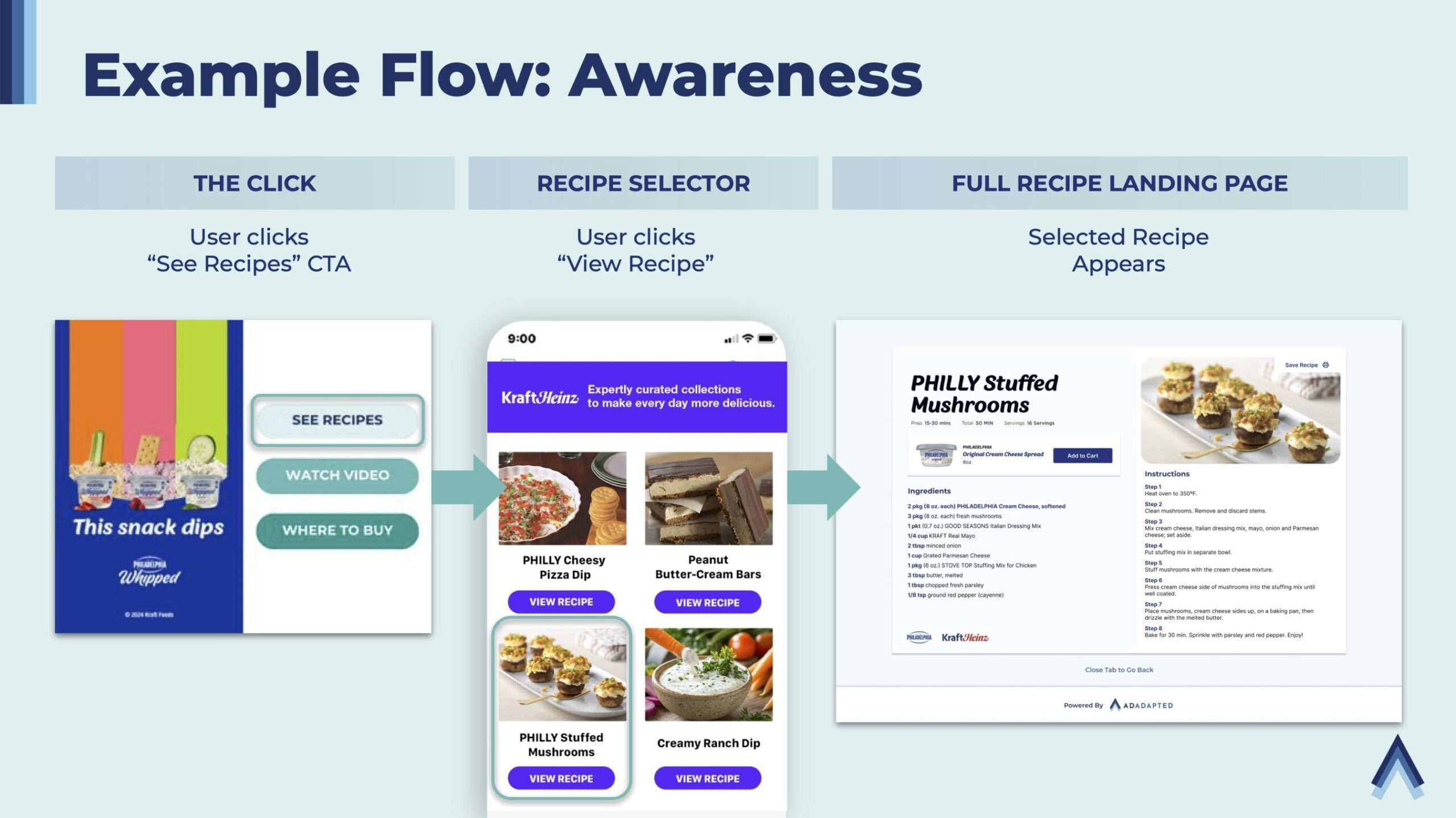 adadapted-launches-add-it-pathways-solution-for-cpg-brands