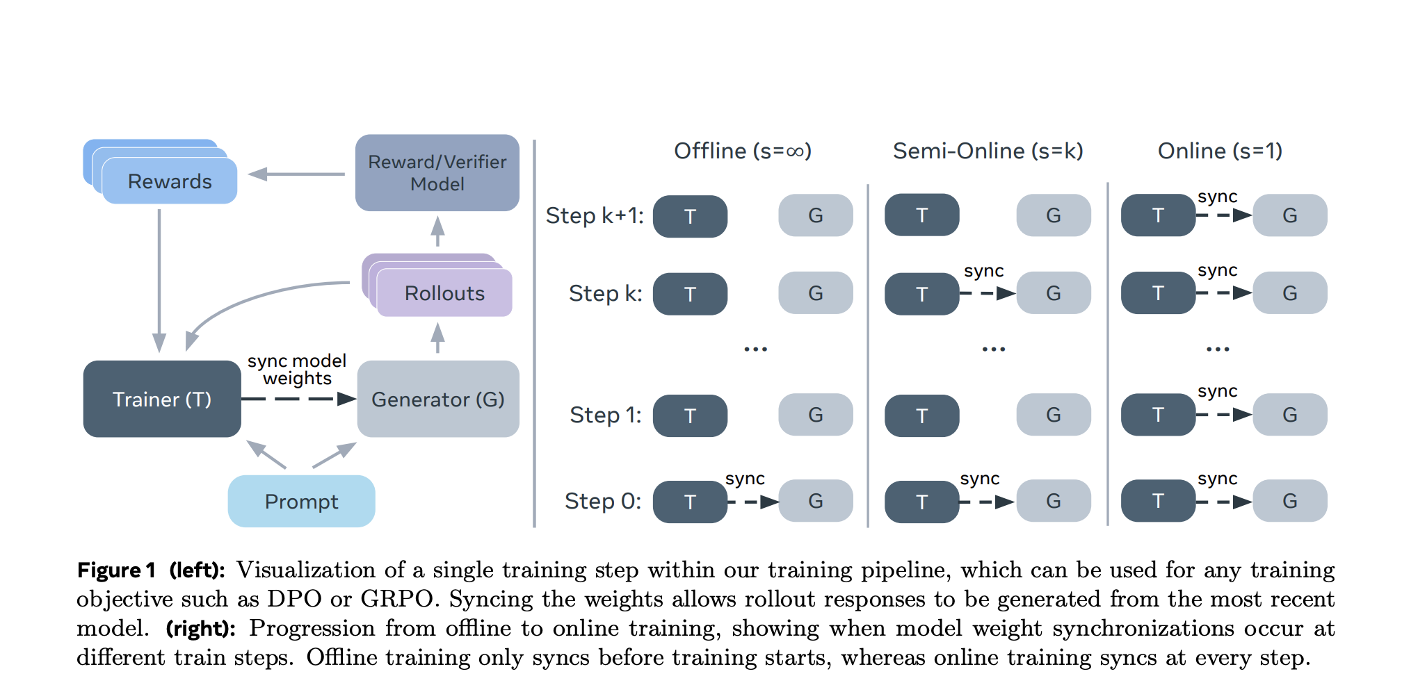 new-ai-method-from-meta-and-nyu-boosts-llm-alignment-using-semi-online-reinforcement-learning