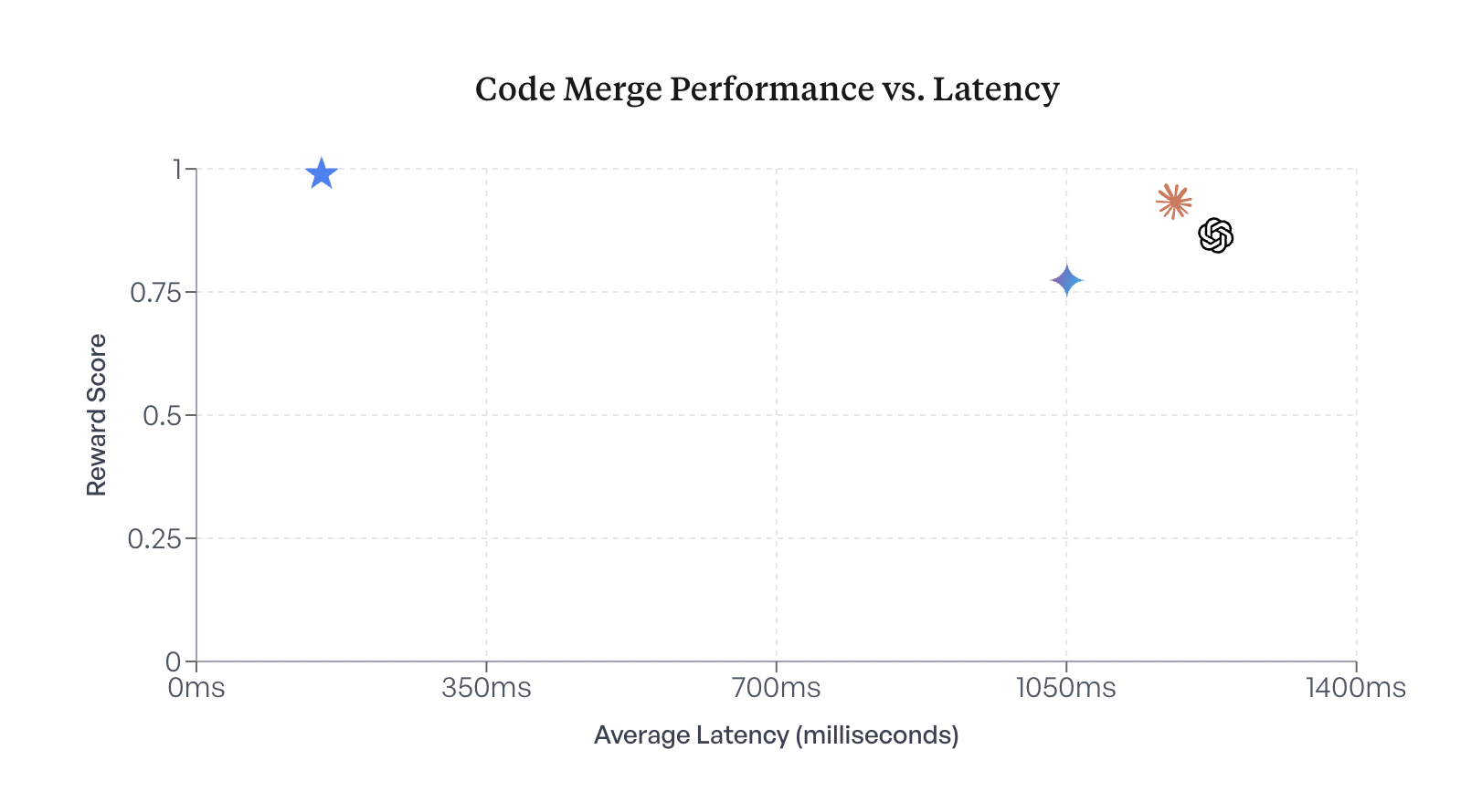 better-code-merging-with-less-compute:-meet-osmosis-apply-1.7b-from-osmosis-ai