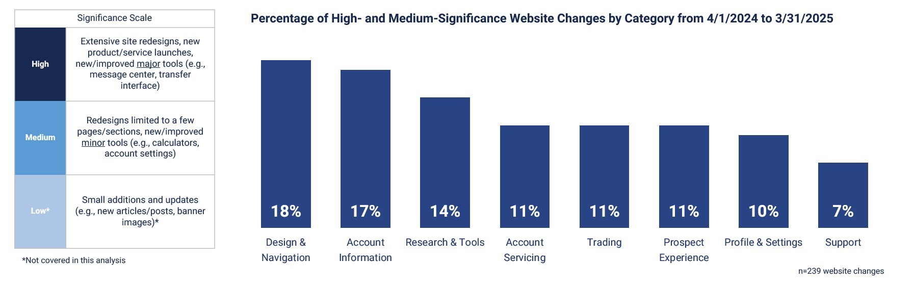 corporate-insight-releases-2025-brokerage-experience-benchmark-reports