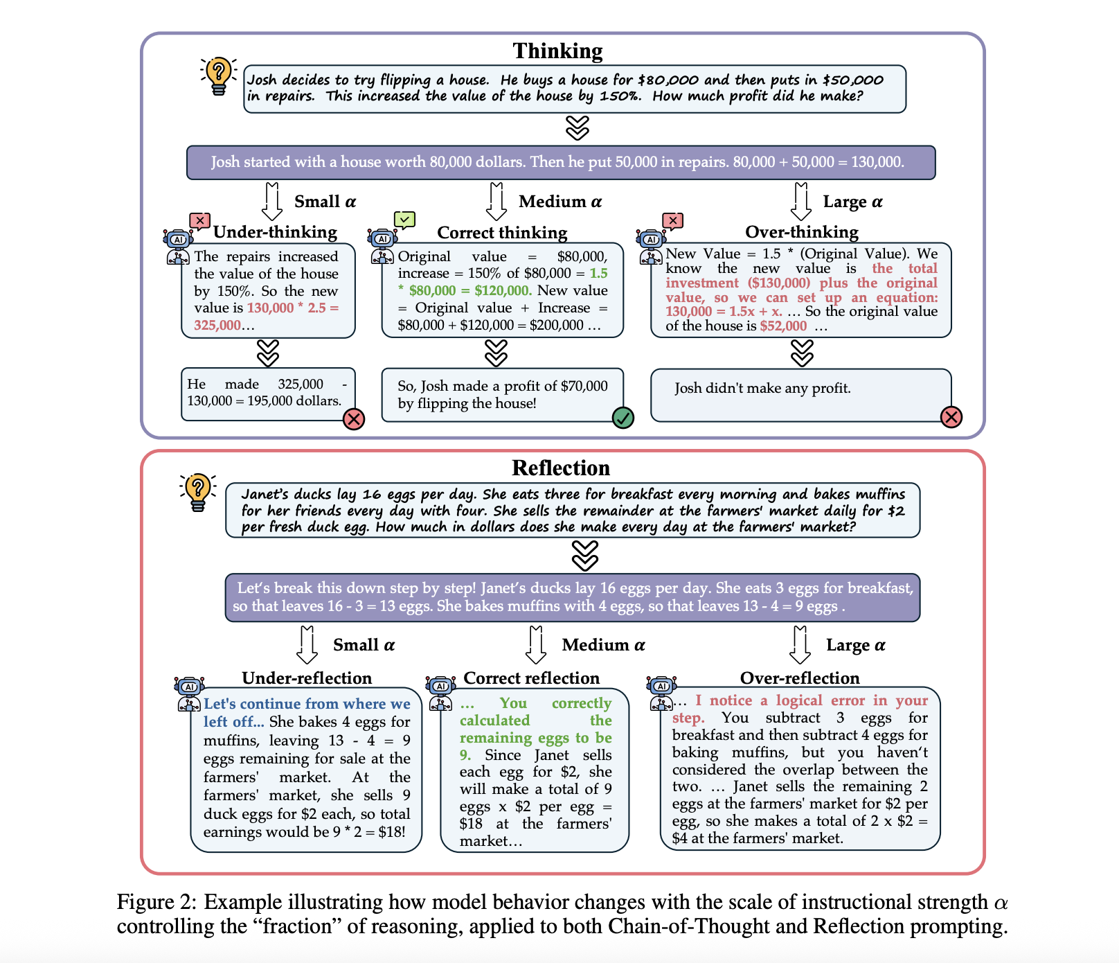 fractional-reasoning-in-llms:-a-new-way-to-control-inference-depth
