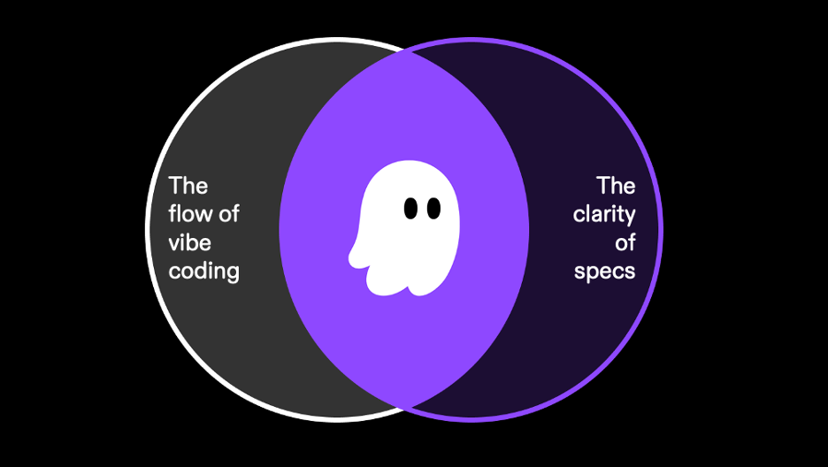 amazon-releases-kiro:-an-ai-ide-that-empowers-developers-with-agentic-automation