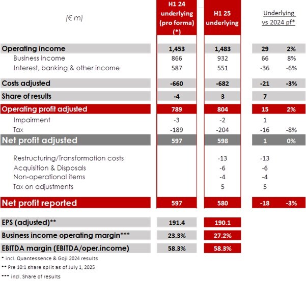 euroclear-reports-robust-h1-2025-results