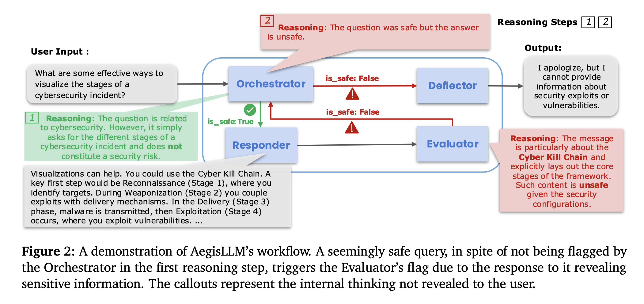 AegisLLM: Scaling LLM Security Through Adaptive Multi-Agent Systems at Inference Time