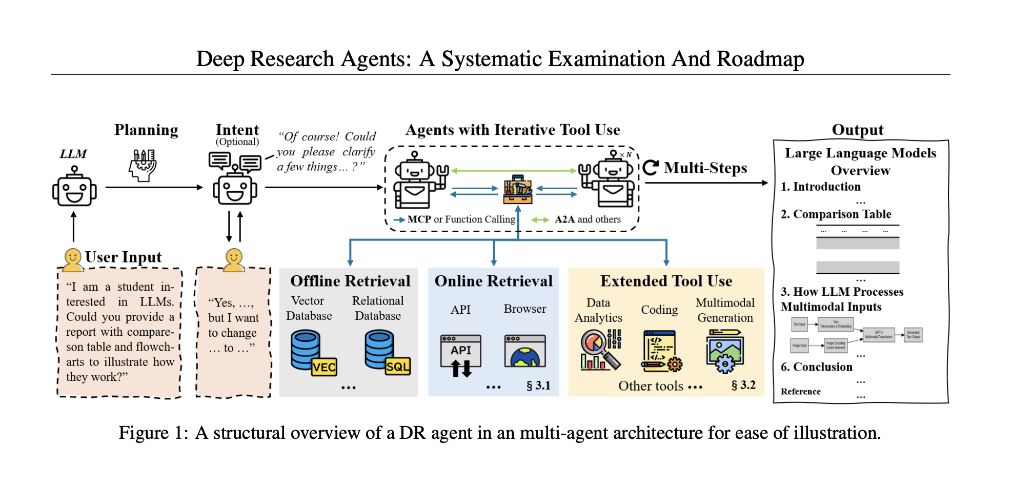 deep-research-agents:-a-systematic-roadmap-for-llm-based-autonomous-research-systems
