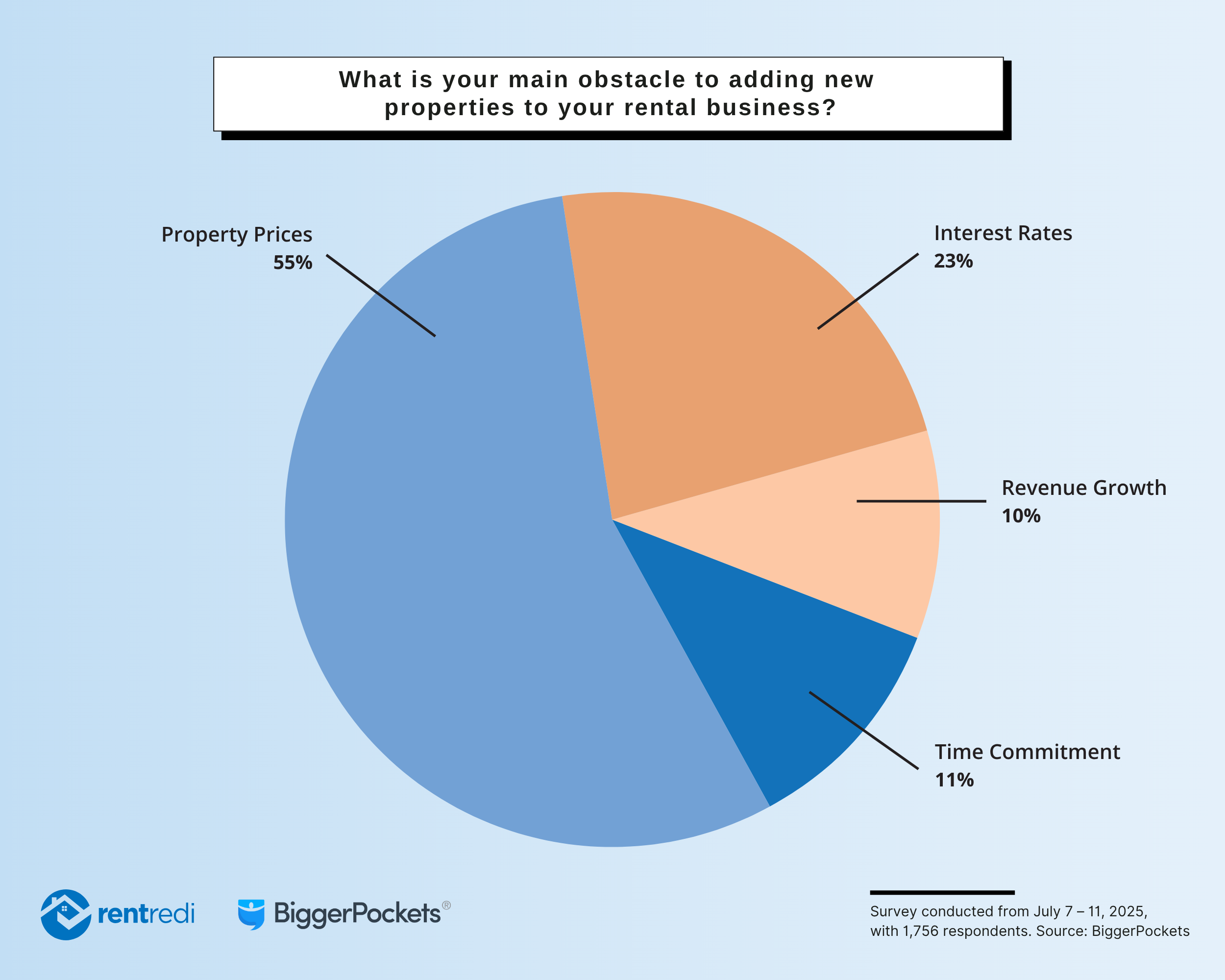 landlord-sentiment-shifts-in-2025:-fewer-acquisitions,-more-spending-on-existing-properties