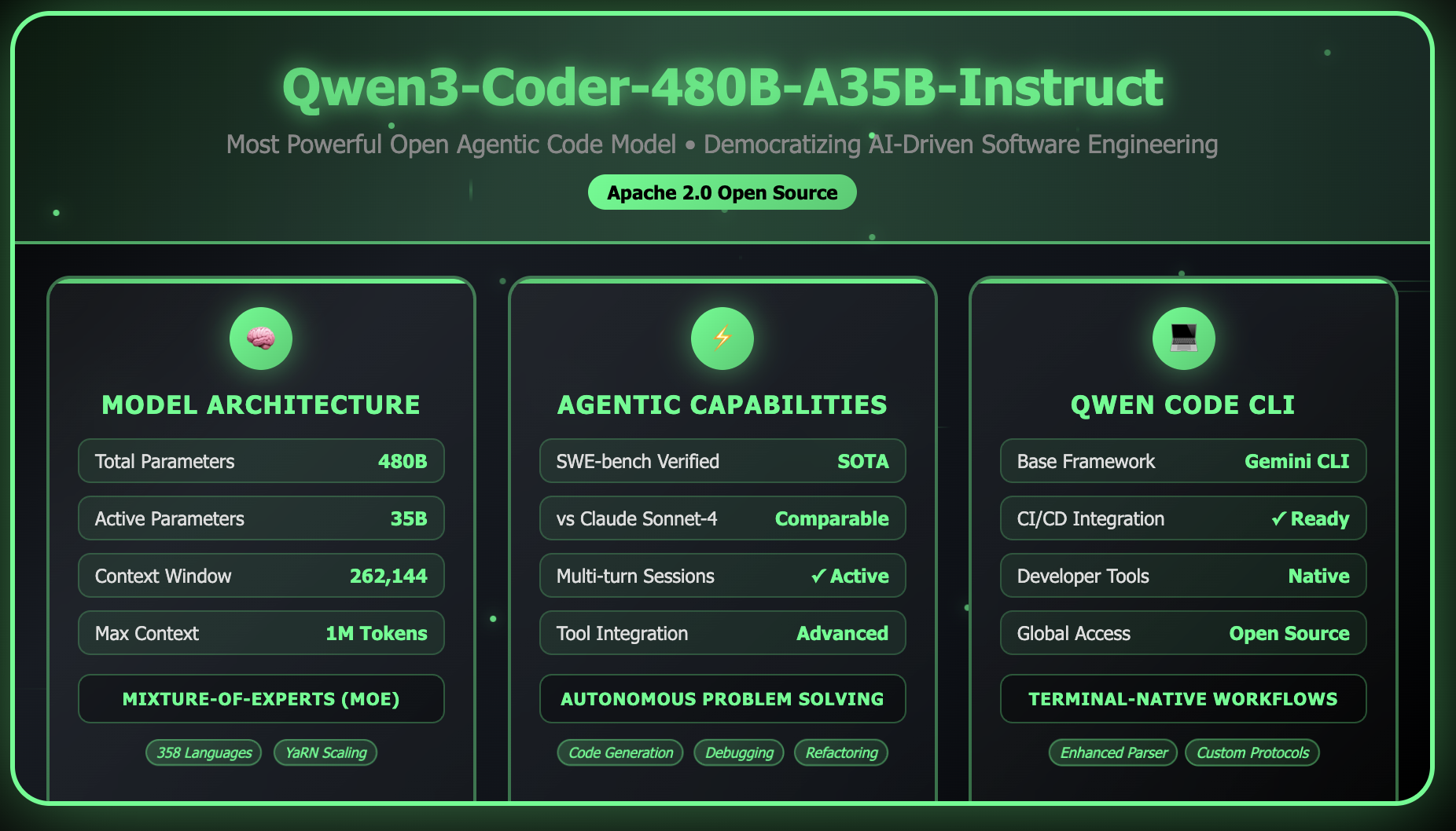qwen-releases-qwen3-coder-480b-a35b-instruct:-its-most-powerful-open-agentic-code-model-yet