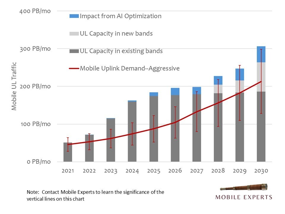 how-ai-apps-will-strain-the-5g-network–and-ai-will-fix-it