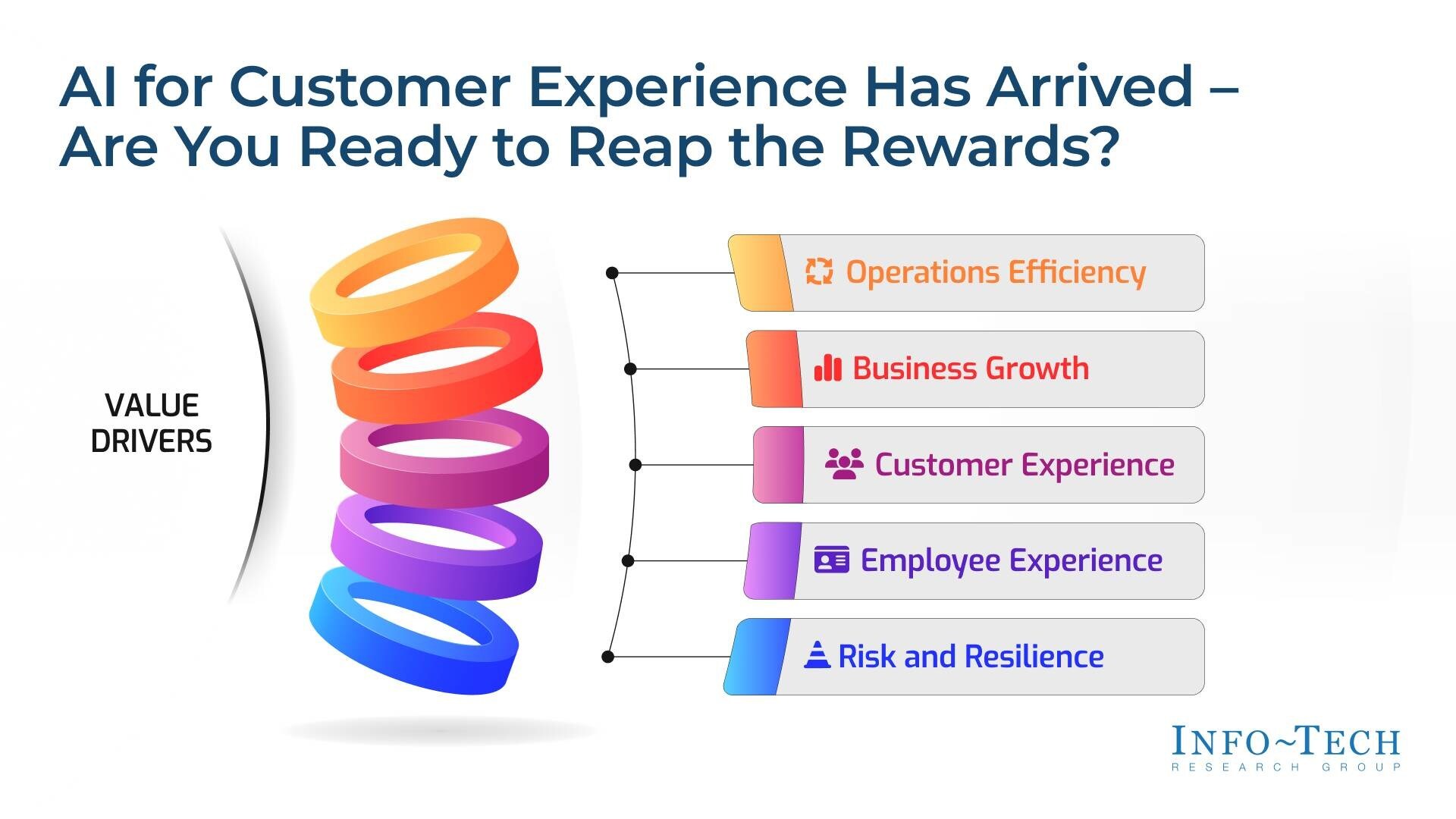 balancing-automation-with-human-support-key-to-ai-driven-cx,-says-info-tech-research-group