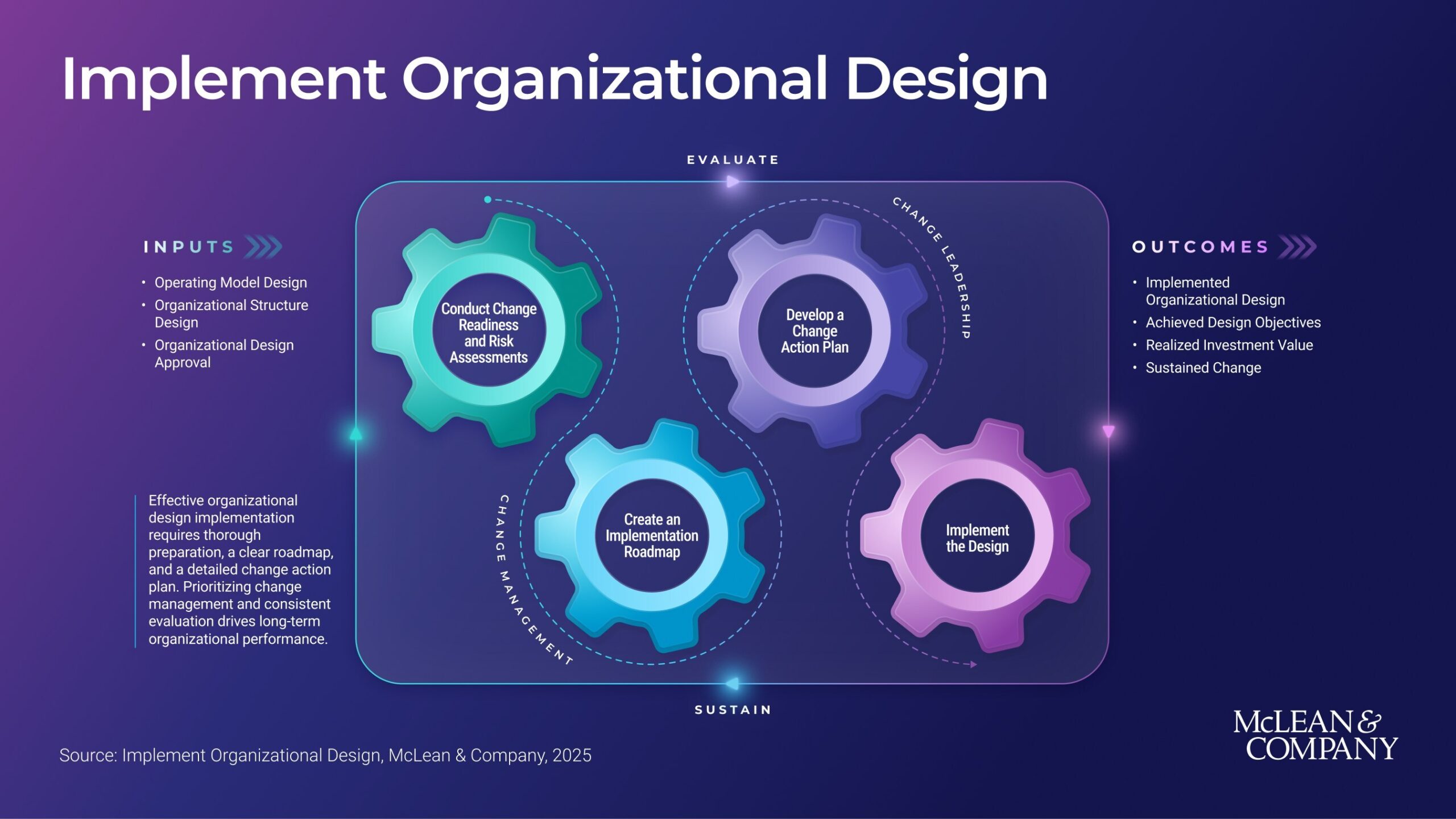 why-organizational-redesigns-fail-and-what-to-do-about-it:-mclean-&-company-releases-new-research-on-implementation-strategy-for-hr-leaders
