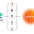 Microsoft and KnowBe4 bring real-time security coaching to the browser