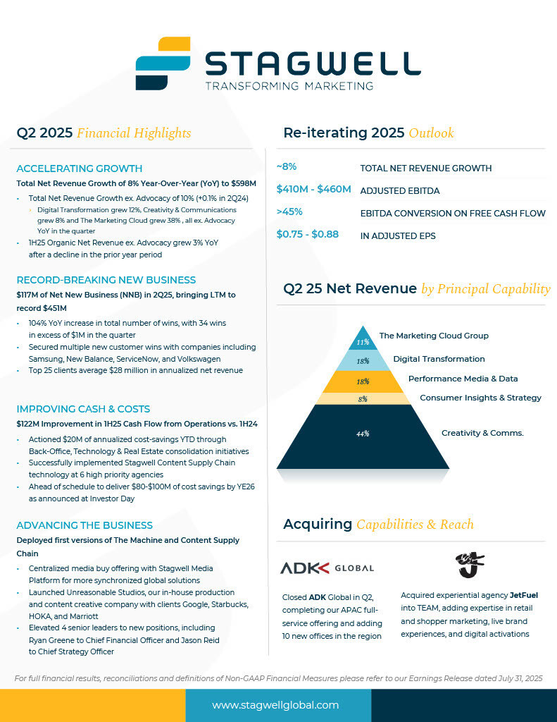 stagwell-inc.-(nasdaq:-stgw)-reports-results-for-the-three-and-six-months-ended-june-30,-2025