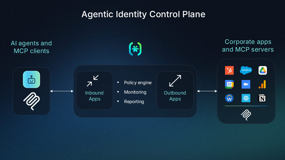 descope-enhances-agentic-identity-hub-to-provide-policy-based-security-guardrails-for-ai-agents