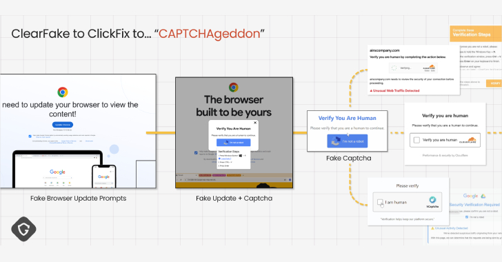 clickfix-malware-campaign-exploits-captchas-to-spread-cross-platform-infections