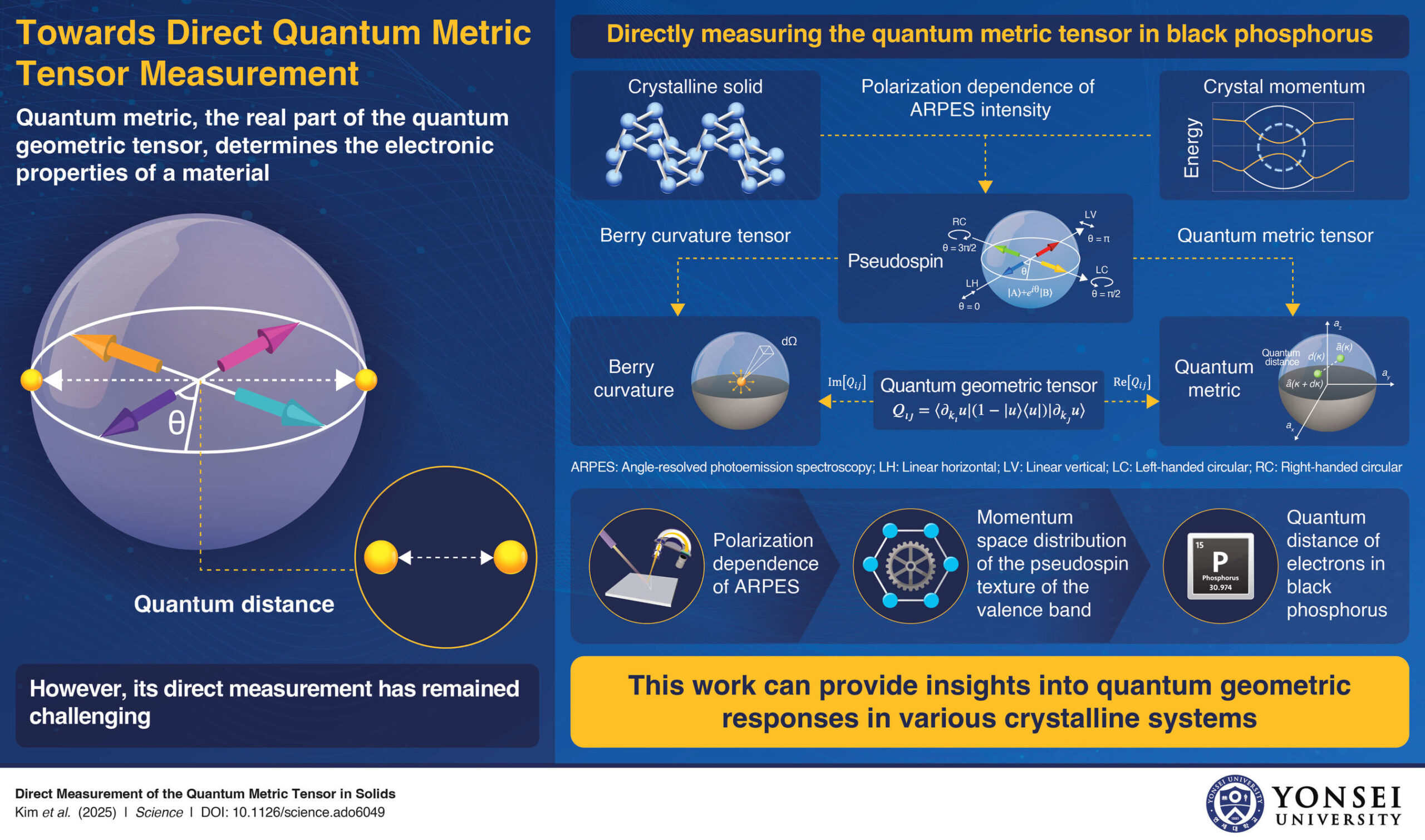 yonsei-university-researchers-directly-measure-quantum-metric-tensor-in-real-material