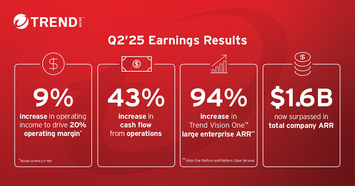 trend-micro-reports-earnings-results-for-q2-2025