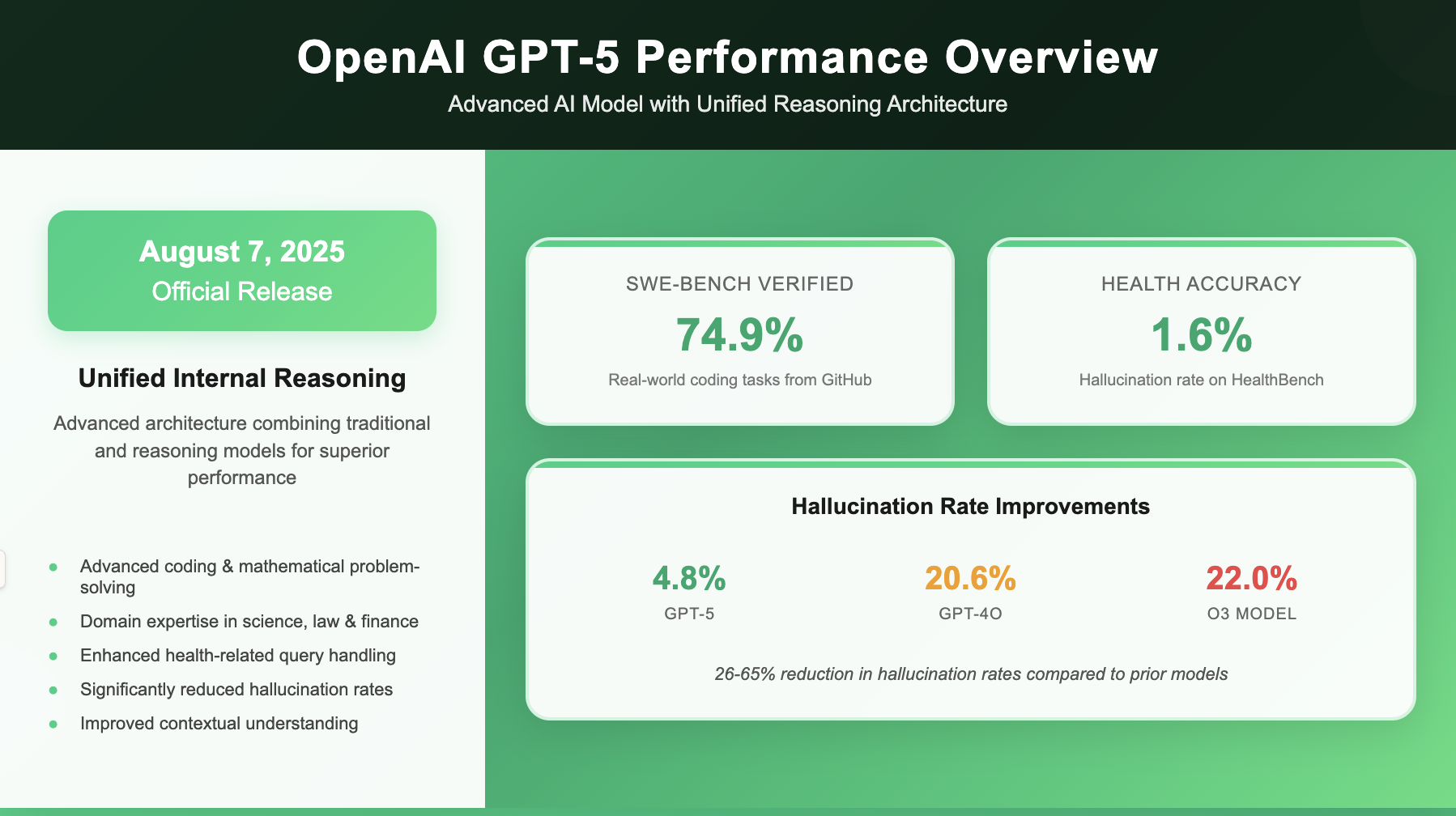 openai-just-released-gpt-5:-the-smartest,-fastest,-and-most-useful-openai-model