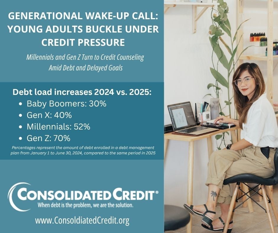 generational-wake-up-call:-young-adults-buckle-under-credit-pressure