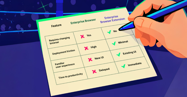 the-ultimate-battle:-enterprise-browsers-vs.-secure-browser-extensions