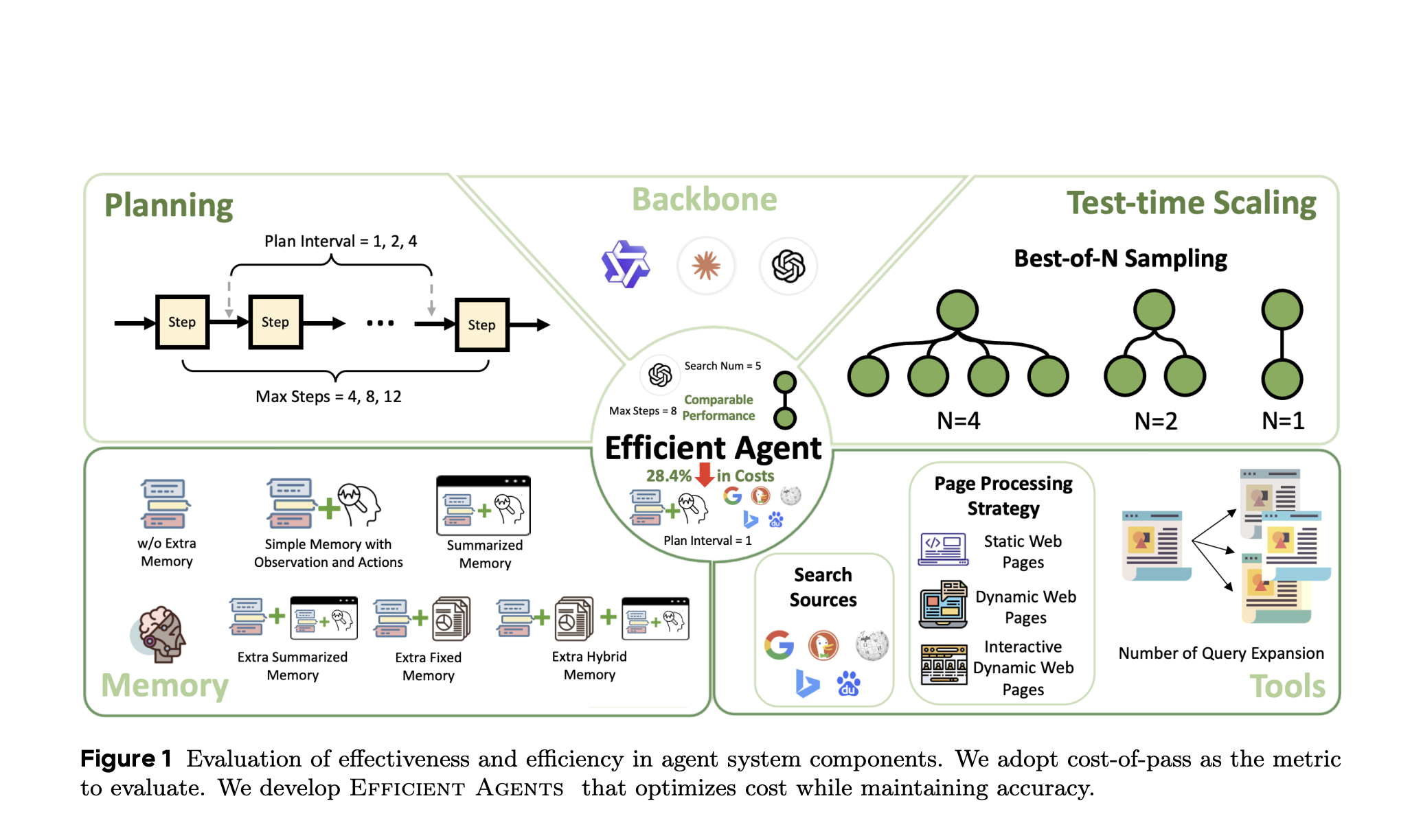 efficient-ai-agents-don’t-have-to-be-expensive:-here’s-proof