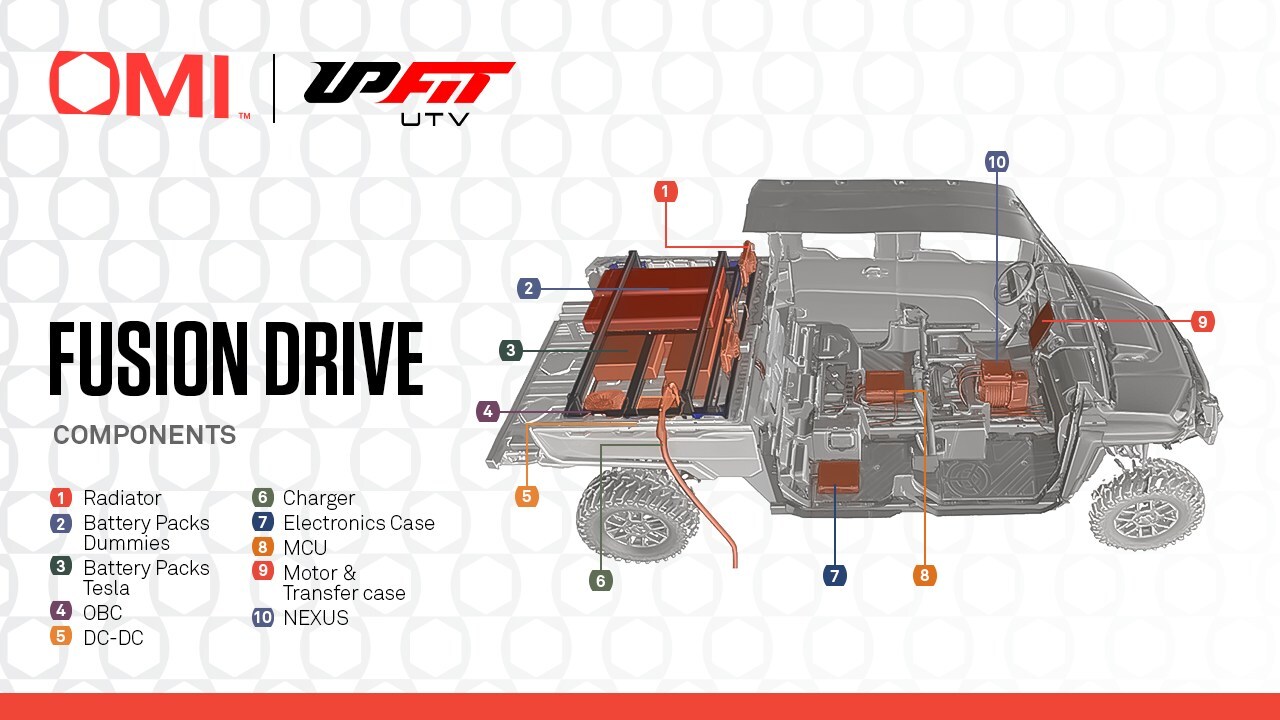 upfit-utv-and-omi-revolutionize-off-roading-with-fusion-drive-launch