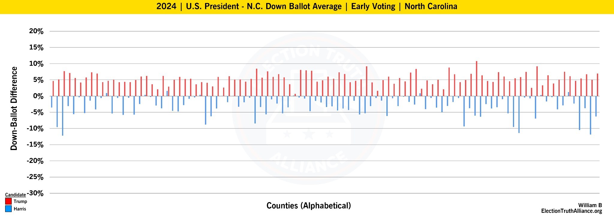 report-finds-evidence-of-widespread-vote-manipulation-in-north-carolina