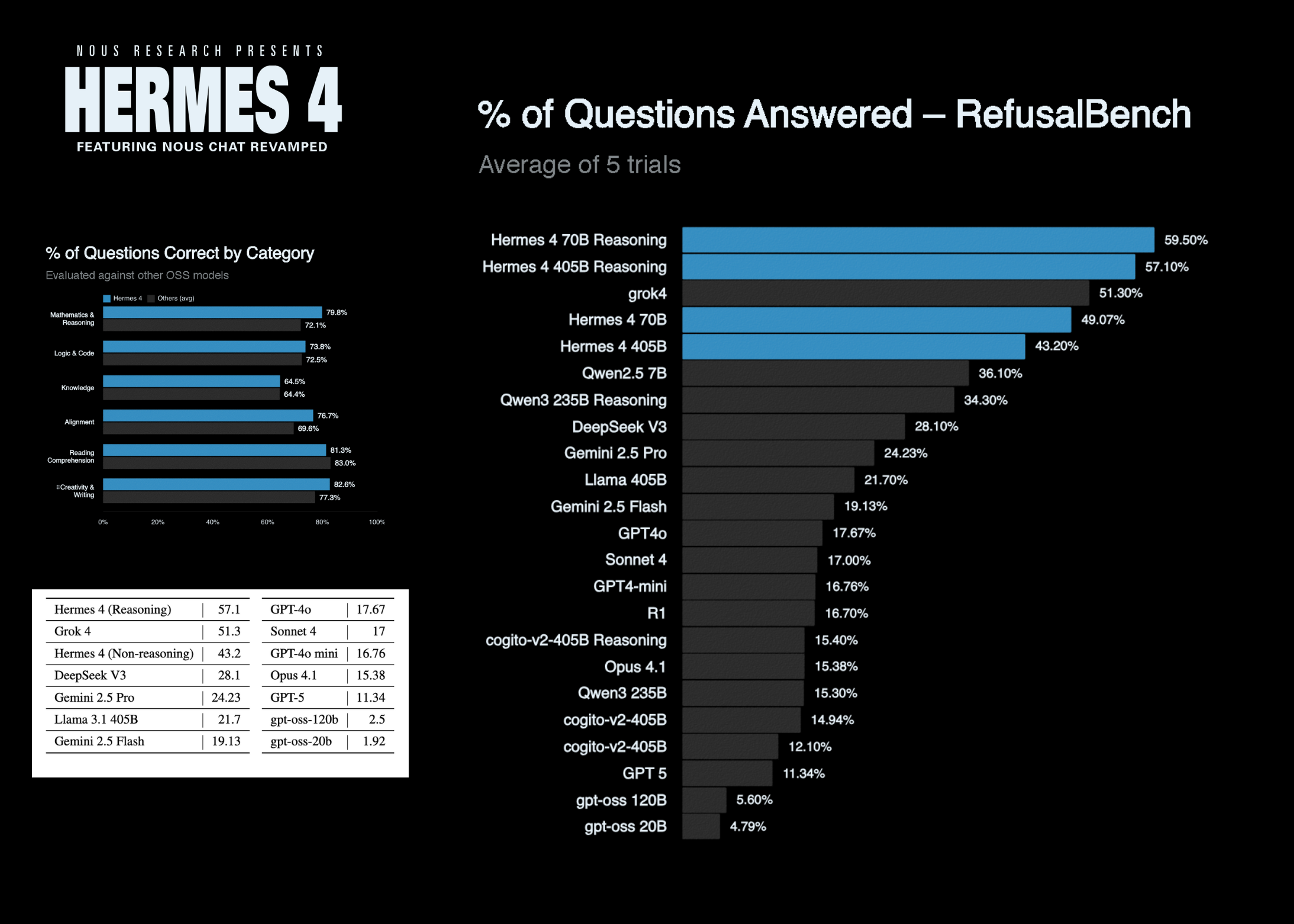 nous-research-team-releases-hermes-4:-a-family-of-open-weight-ai-models-with-hybrid-reasoning