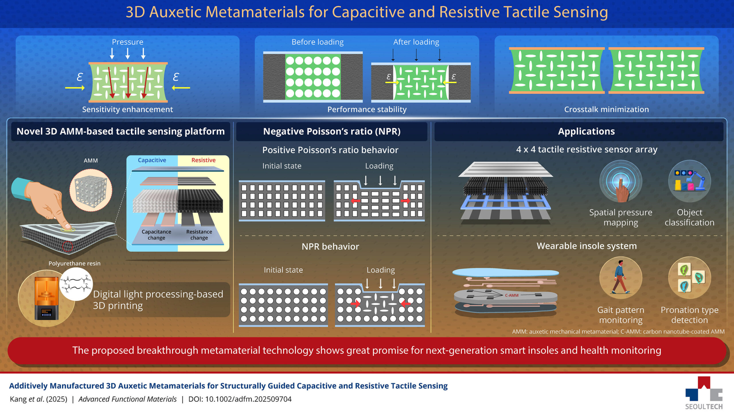 seoultech-researchers-develop-revolutionary-3d-printed-smart-materials-create-high-performance-pressure-sensors-for-wearables