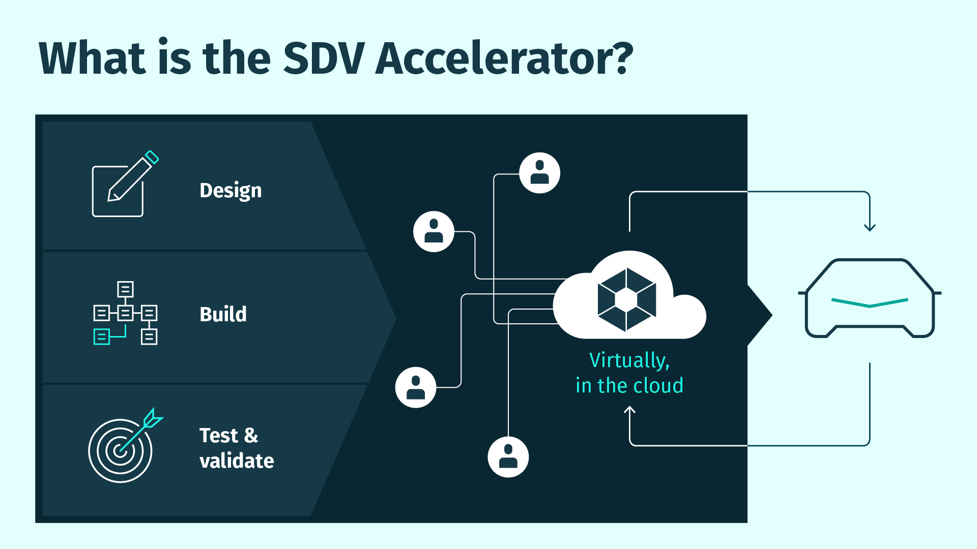 here-and-aws-reimagine-the-future-of-automotive-software-development-with-sdv-accelerator