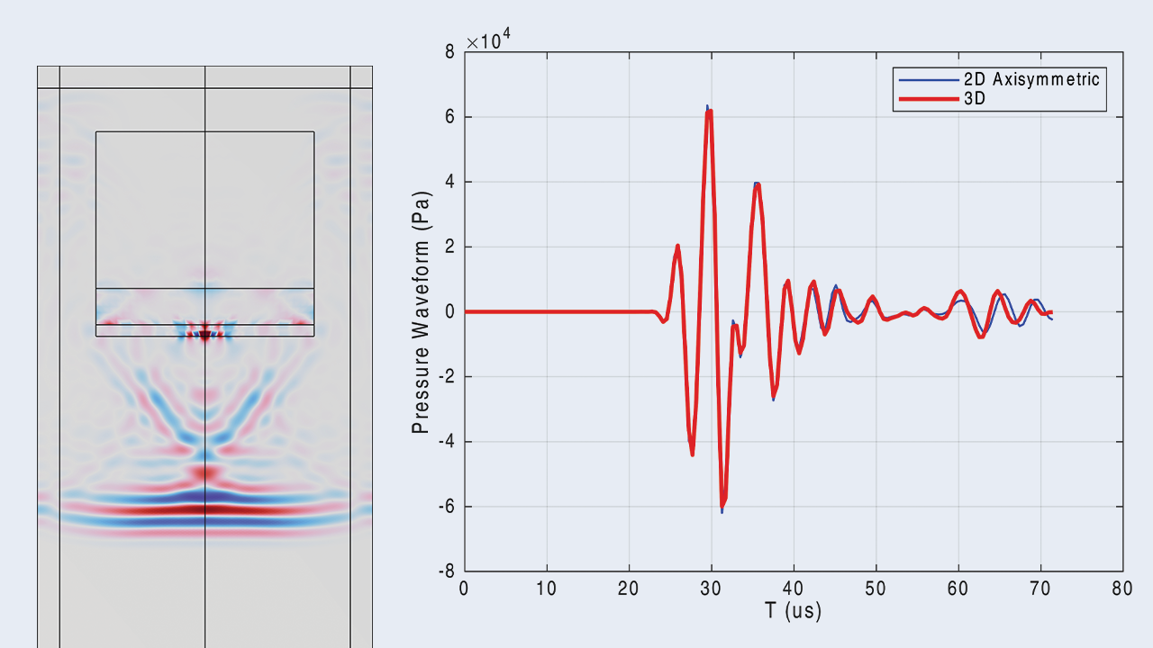 baker-hughes-saves-30%-in-prototyping-costs-using-ultrasonic-simulations