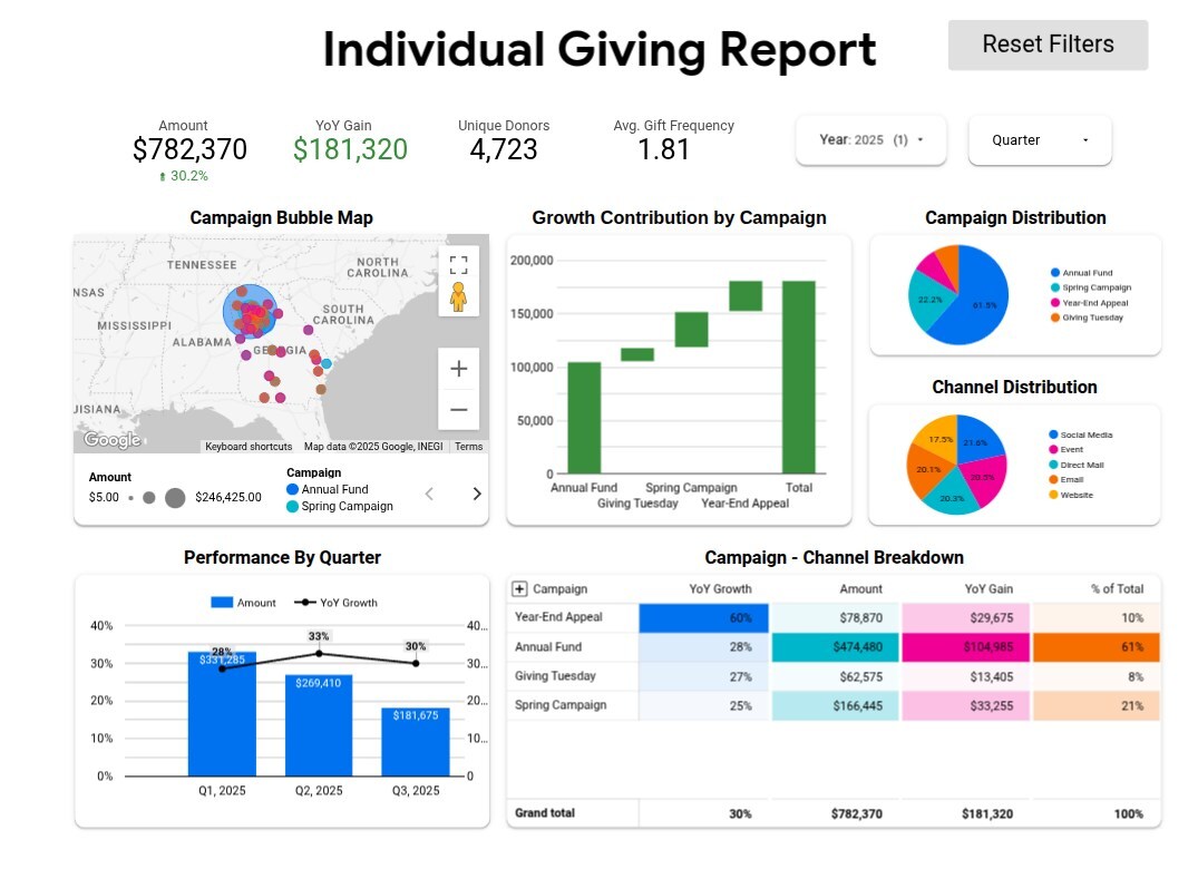 grantyd-expands-data-services-to-help-nonprofits-unlock-insights-and-prove-impact