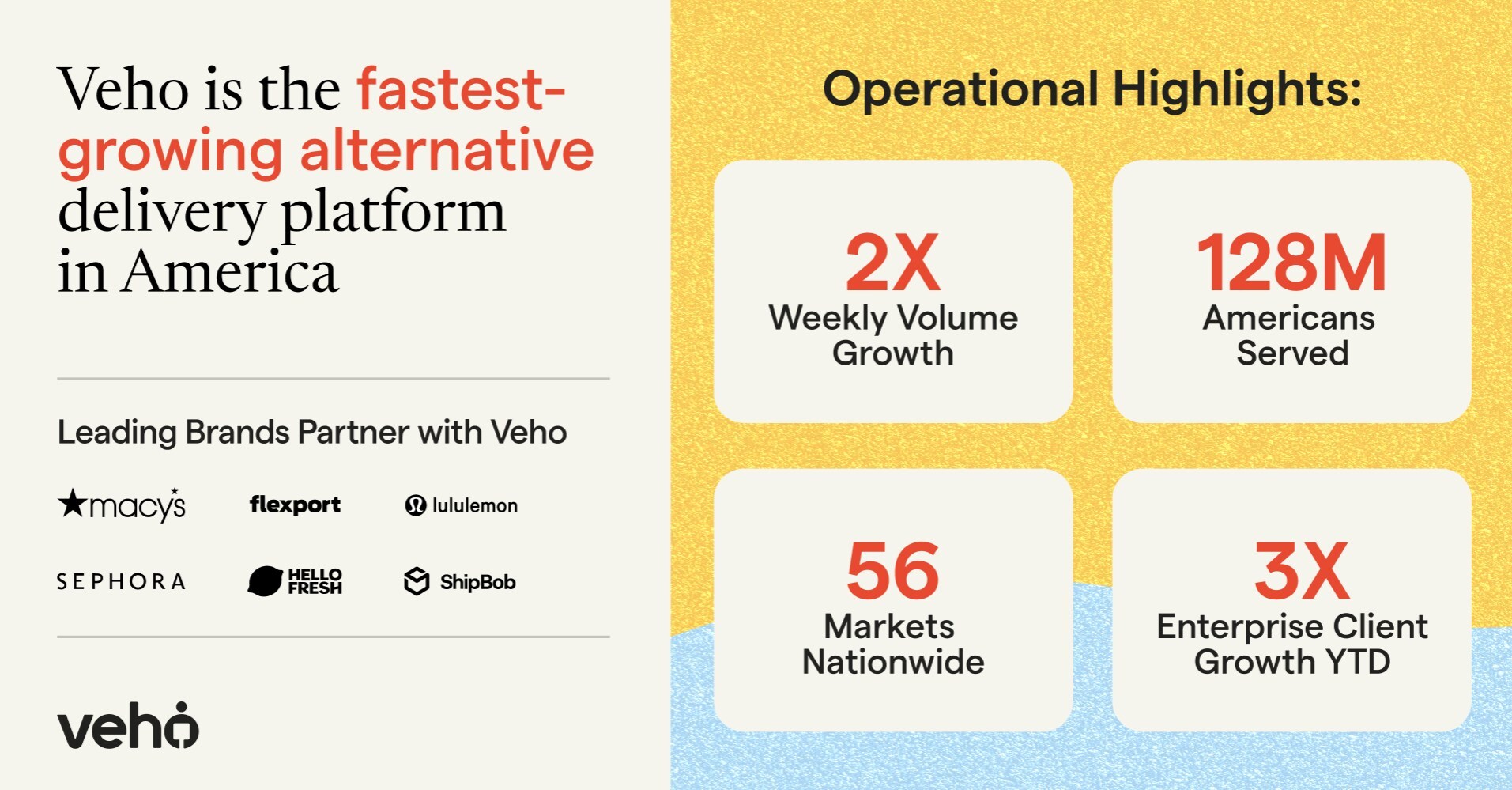 veho-expands-its-technology-parcel-delivery-platform-in-southern-california