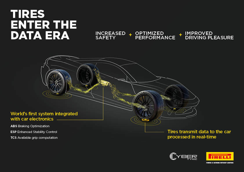 aston-martin-to-adopt-pirelli-cyber-tyre-technology