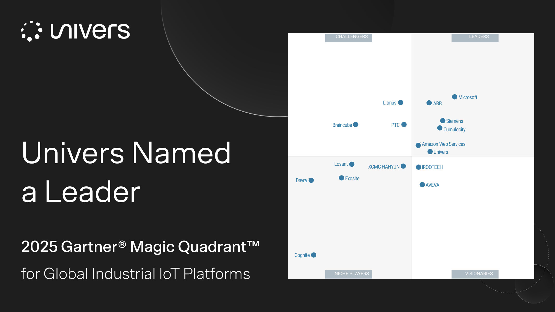 univers-named-a-leader-in-2025-gartner-magic-quadrant-for-global-industrial-iot-platforms