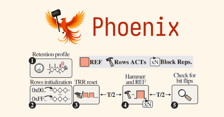 phoenix-rowhammer-attack-bypasses-advanced-ddr5-memory-protections-in-109-seconds