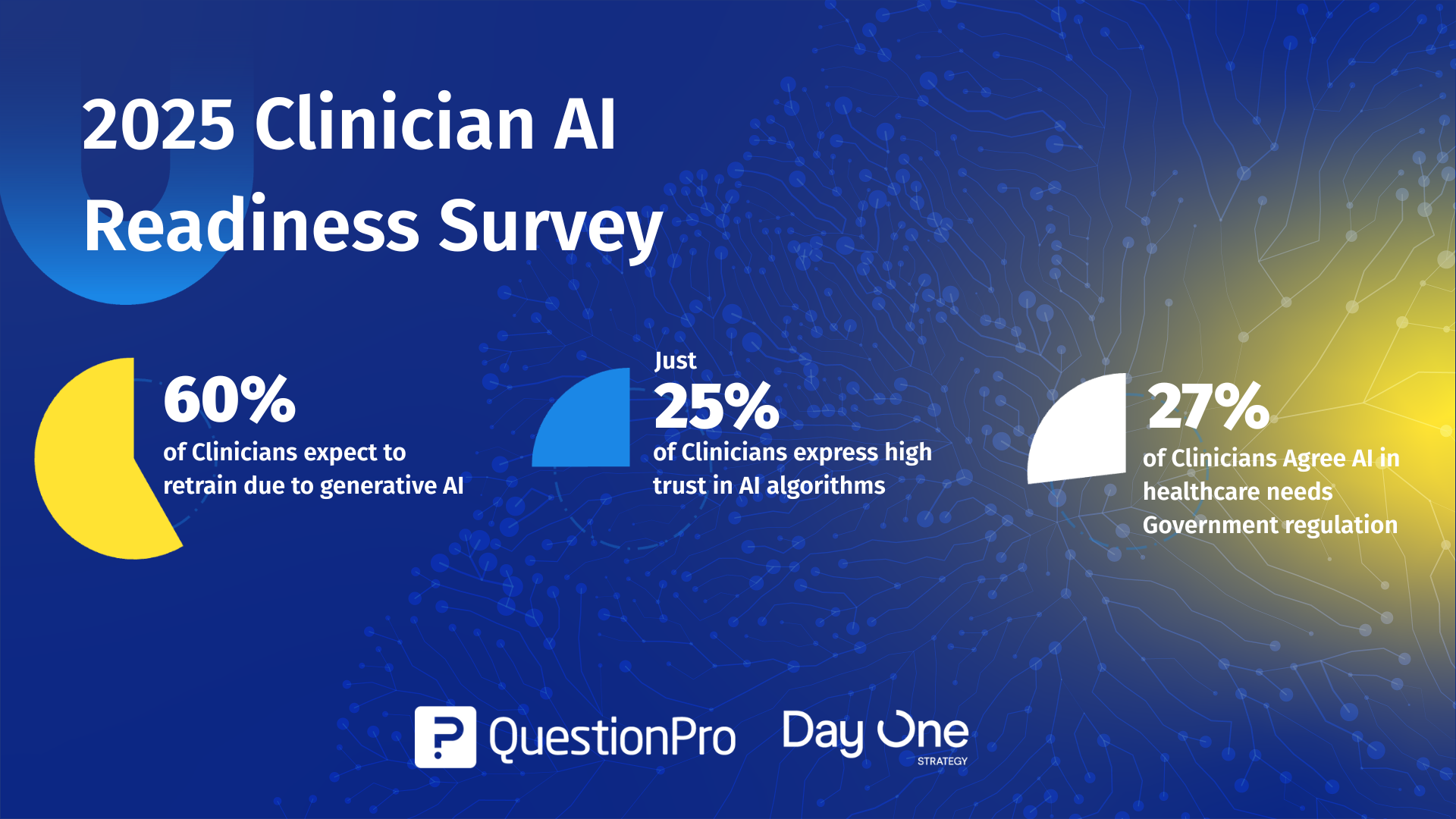questionpro-and-day-one-strategy-release-2025-clinician-ai-readiness-survey