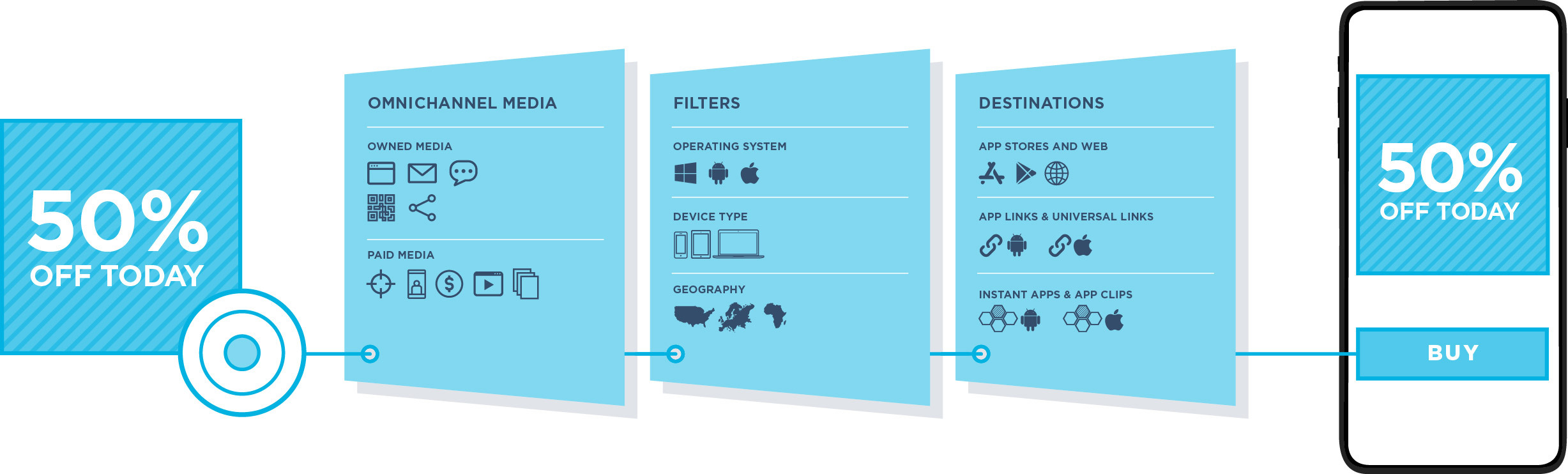 firebase-dynamic-links-(fdl)-is-gone.-are-your-deep-links-broken?