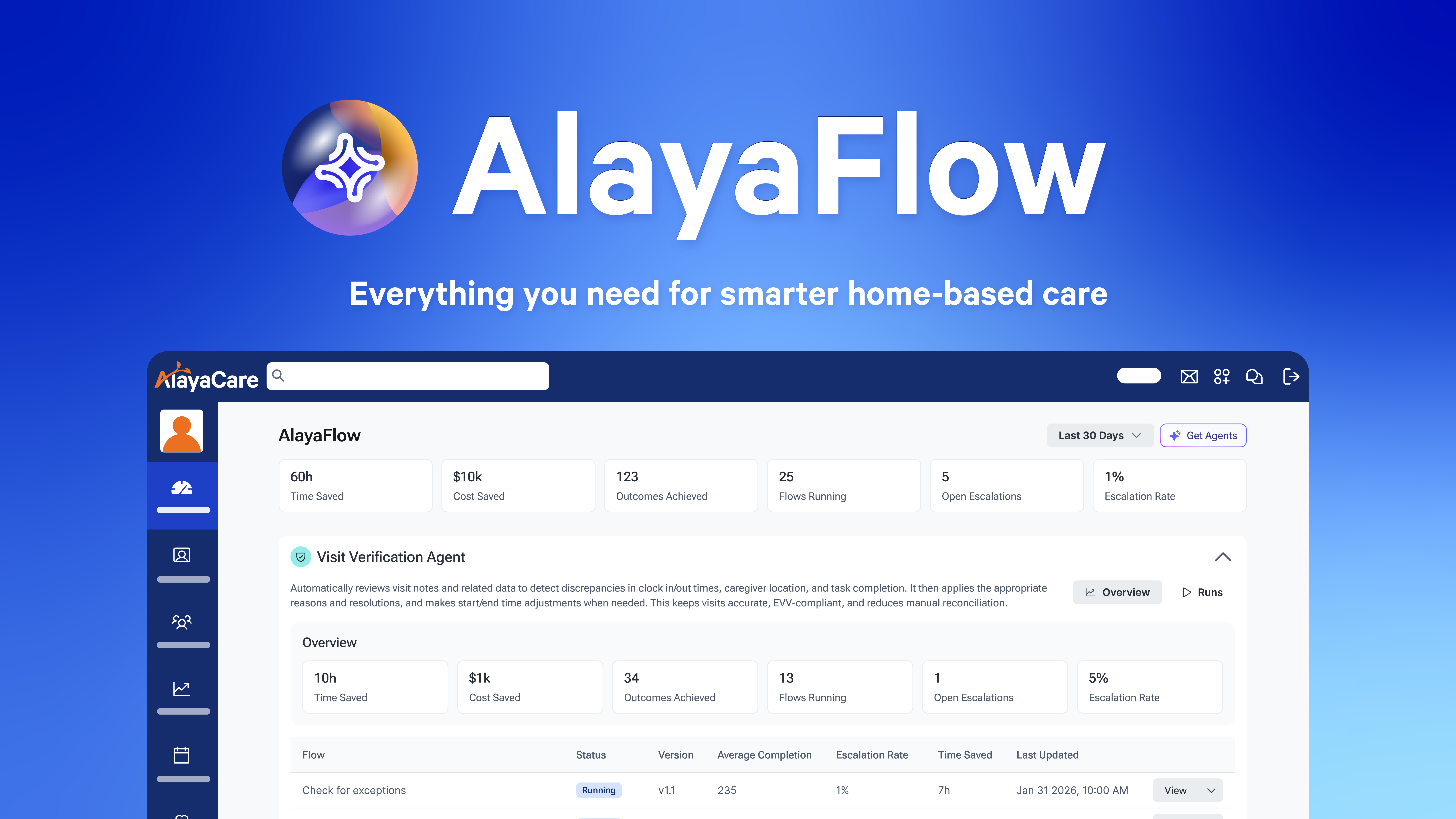 alayacare-unveils-alayaflow-at-better-outcomes-2025
