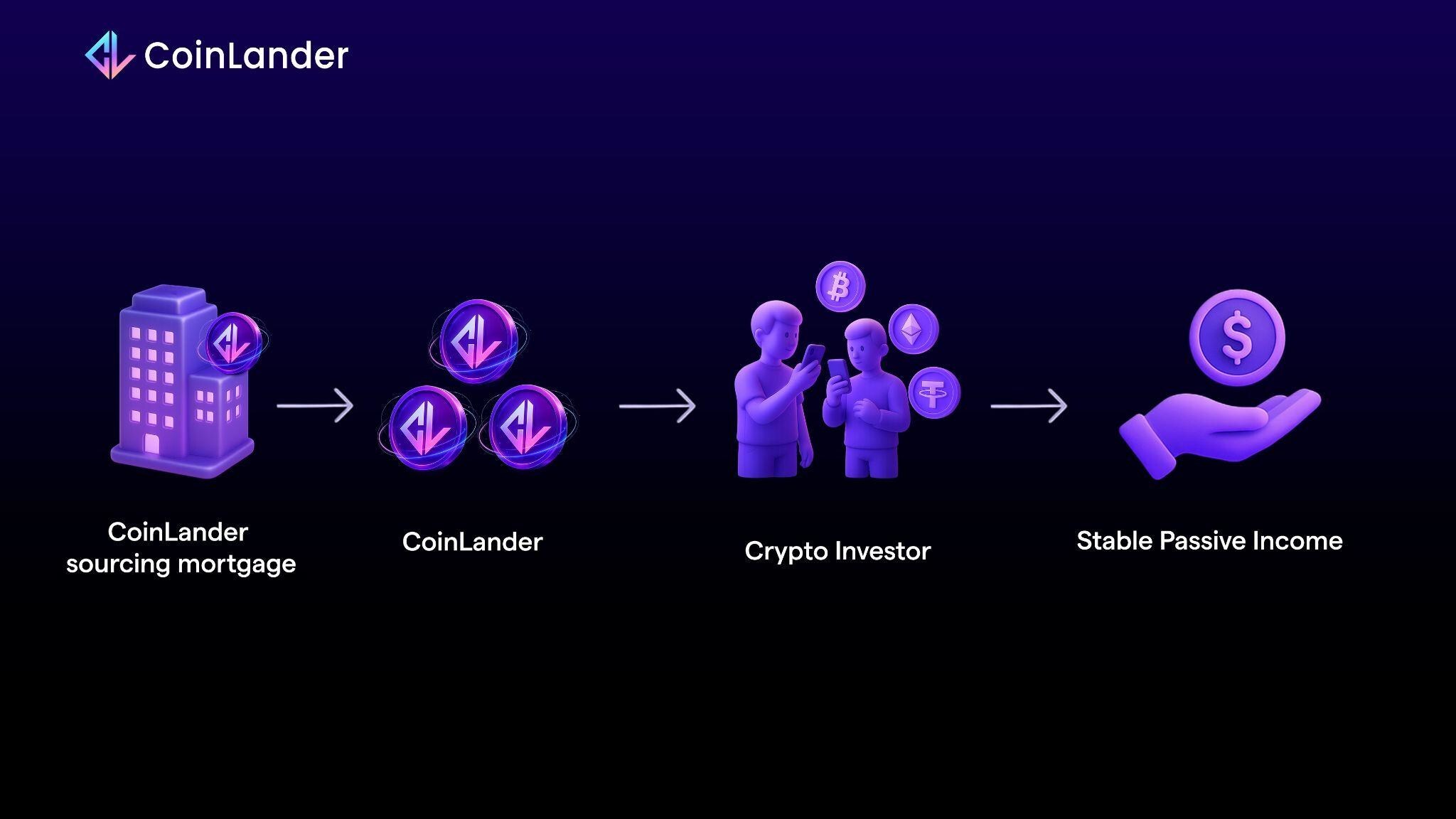 coinlander-delivers-high-yield-crypto-returns-secured-by-real-world-mortgages