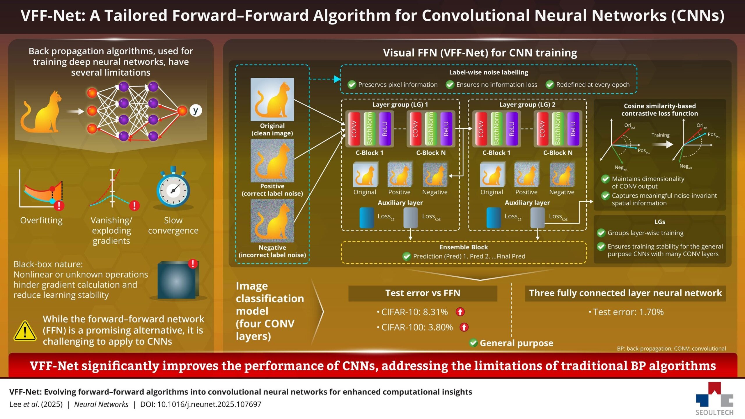 seoultech-researchers-develop-vff-net,-a-revolutionary-alternative-to-backpropagation-that-transforms-ai-training