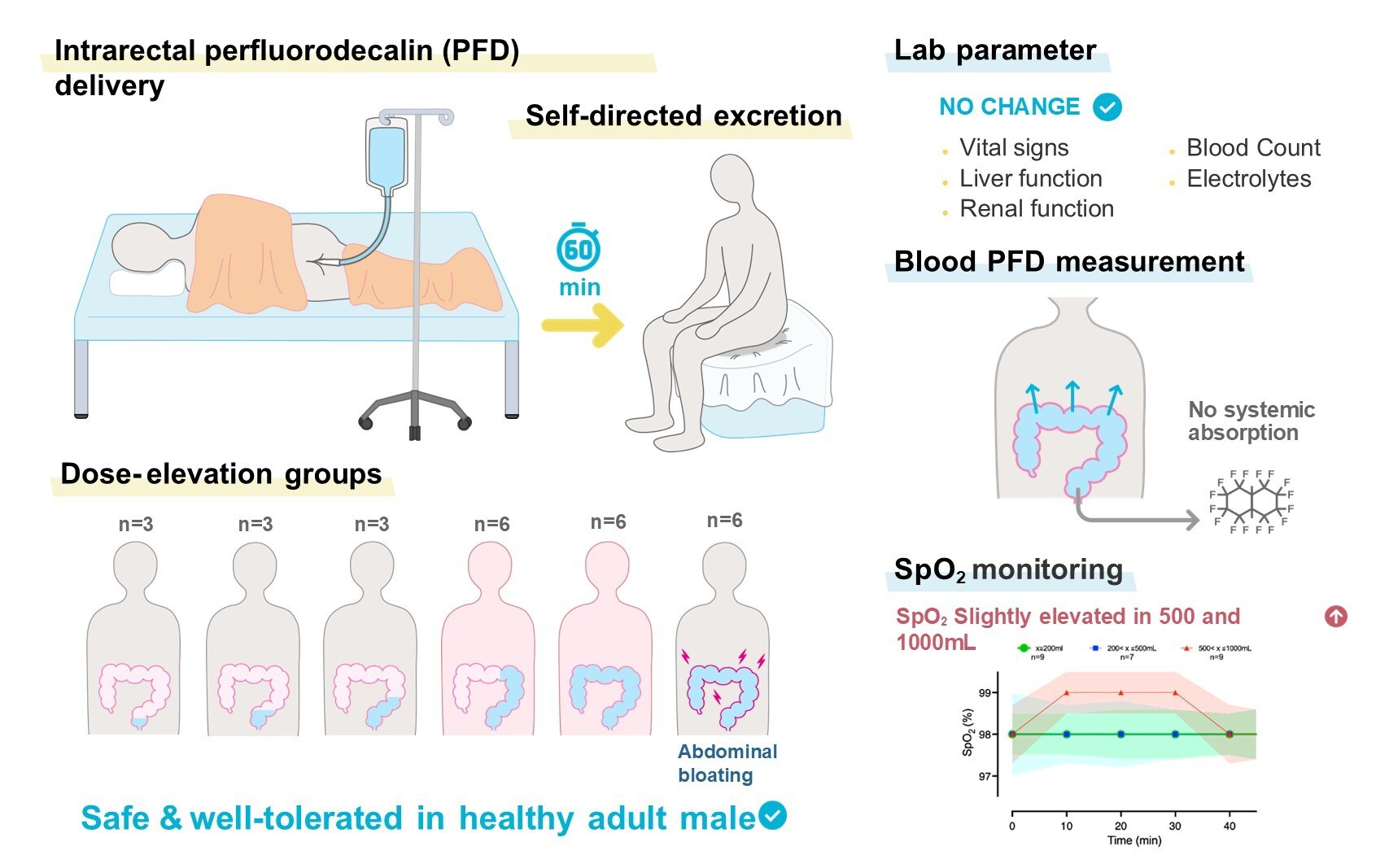 ignobel-‘butt-breathing’-idea-from-2024-moves-closer-to-real-treatment