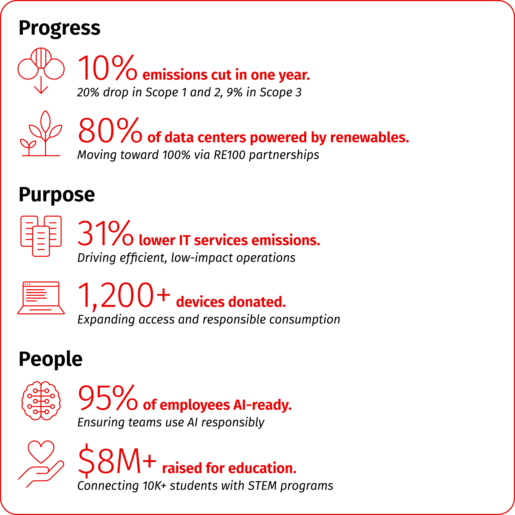 rackspace-technology-releases-2025-sustainability-report