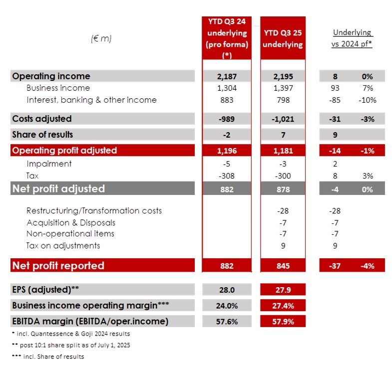 euroclear-builds-on-strong-momentum-in-q3-2025